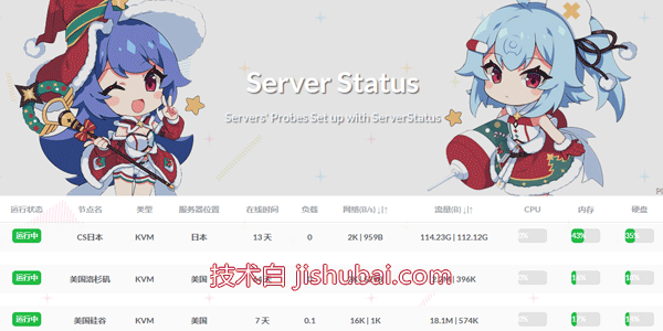 【服务器工具】ServerStatus探针美化版-服务器性能监控脚本