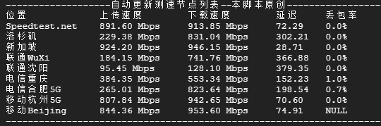 Dncloud - 越南vps测评，$3.2/月，1Gbps大带宽/无限流量/国际互联佳
