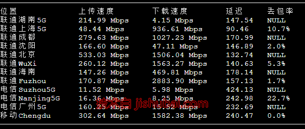 HaloCloud - 新加坡vps测评，$4.5/月，10Gbps带宽/单向流量计费/双ISP类型/解锁流媒体内容