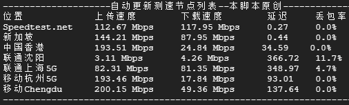 JustHost - 新加坡vps测评，13.95元/月，移动优化/200Mbps带宽/无限流量/解锁NetFlix