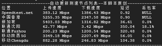 Gcore - 香港云服务器测评，按小时计费/2Gbps带宽/无限流量