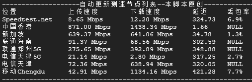 4VPS.SU - 香港vps测评，解锁NF/1Gbps带宽/无限流量/支持按小时计费