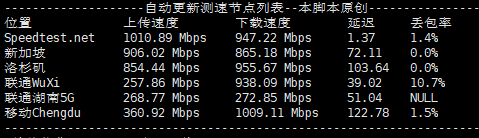 ZHNET - 日本vps测评，£3.5/月，原生IP/解锁流媒体/1Gbps带宽
