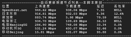 Evoxt - 日本服务器测评，$2.84/月，AMD高频/三网软银回程/双ISP类型/1Gbps带宽/每周备份