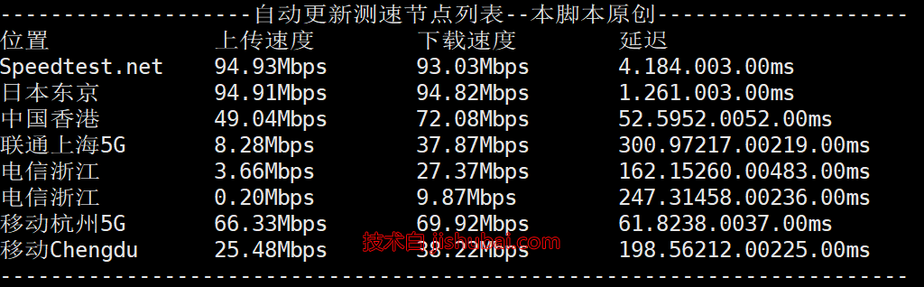 丽萨主机:日本 VPS 测评,原生住宅 IP,完美解锁流媒体,支持 TikTok 运营,129元/月起